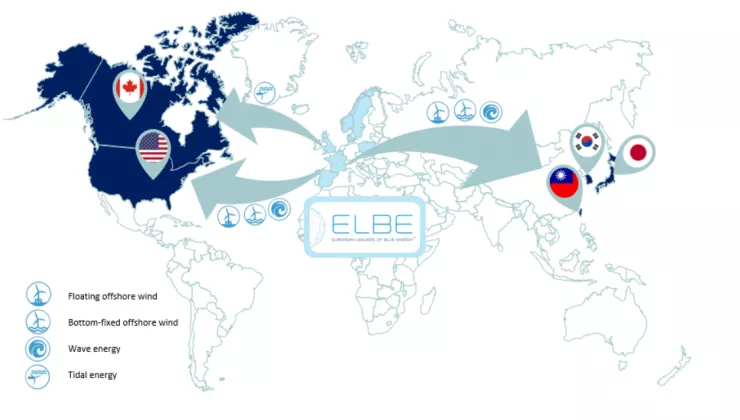 ELBE Eurocluster